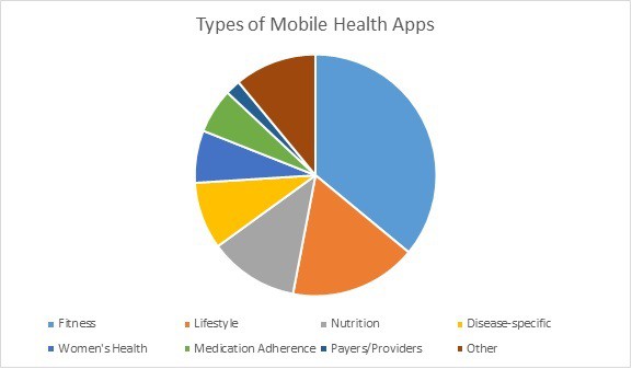 IMS_Health_mobile_apps