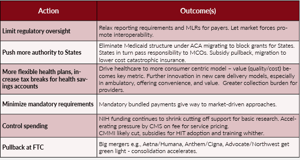 Table 1: Pending Changes in Healthcare Policy
