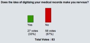The Risks of Digital Medical Records