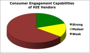 Where is the Consumer in Vendors’ HIE Solutions?