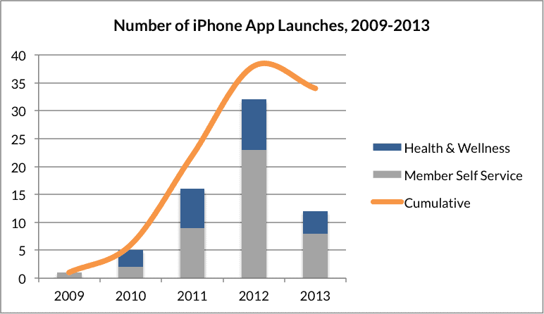iphone_app_launches