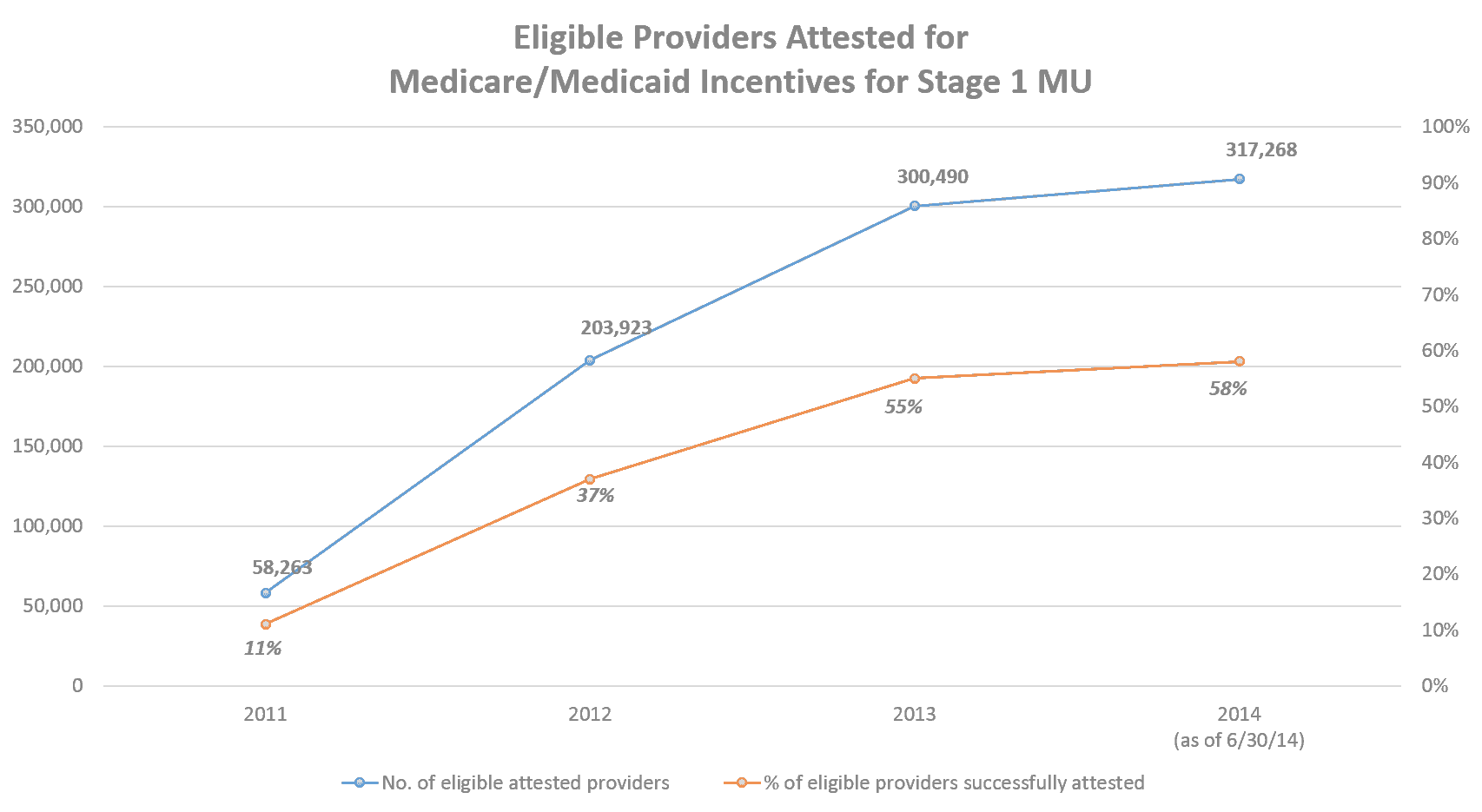 Eligible Providers_Stage 1 MU