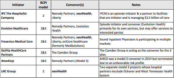 Table 2: Selective Episode Initiators and Conveners in the CMMI program