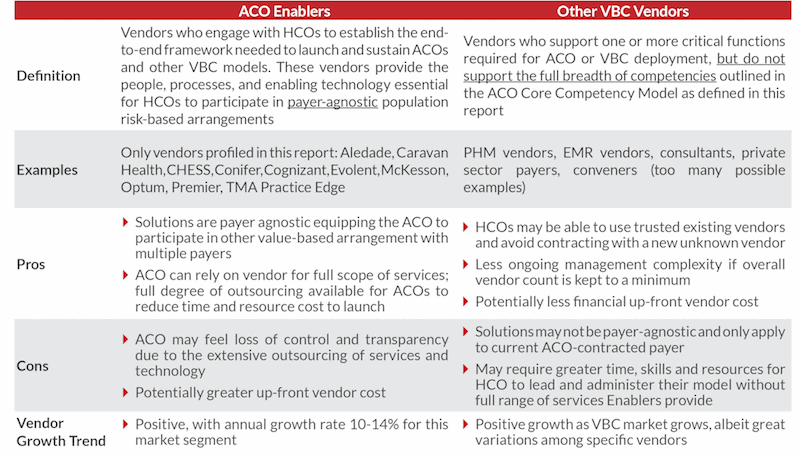Reducing the Risk of Risk-Based Arrangements: Vendors Enabling the ACO