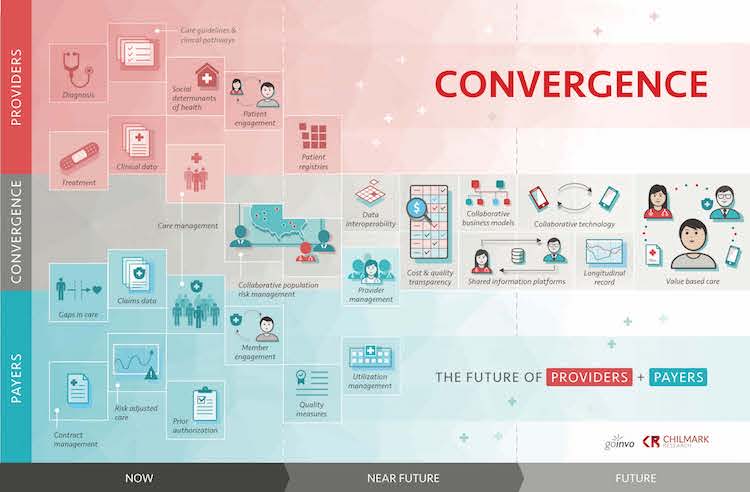 Convergence in Healthcare: What is it? And Why Now?