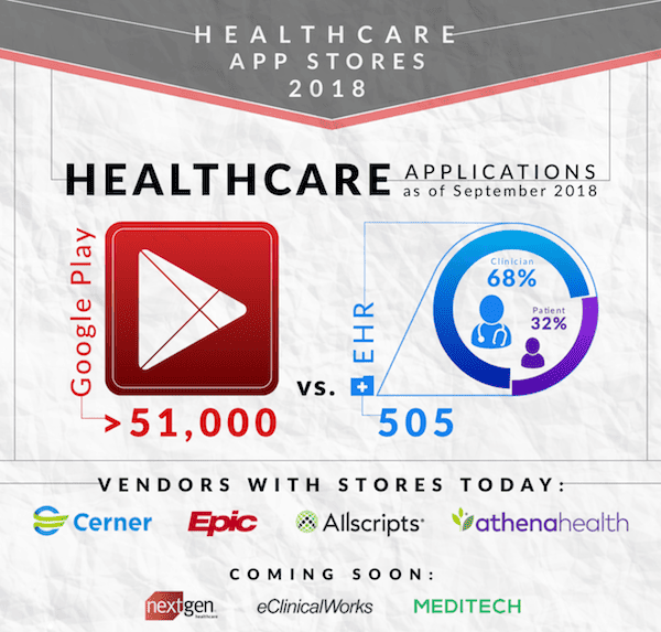 Infographic: Healthcare App Stores 2018
