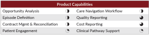 Product capabilities