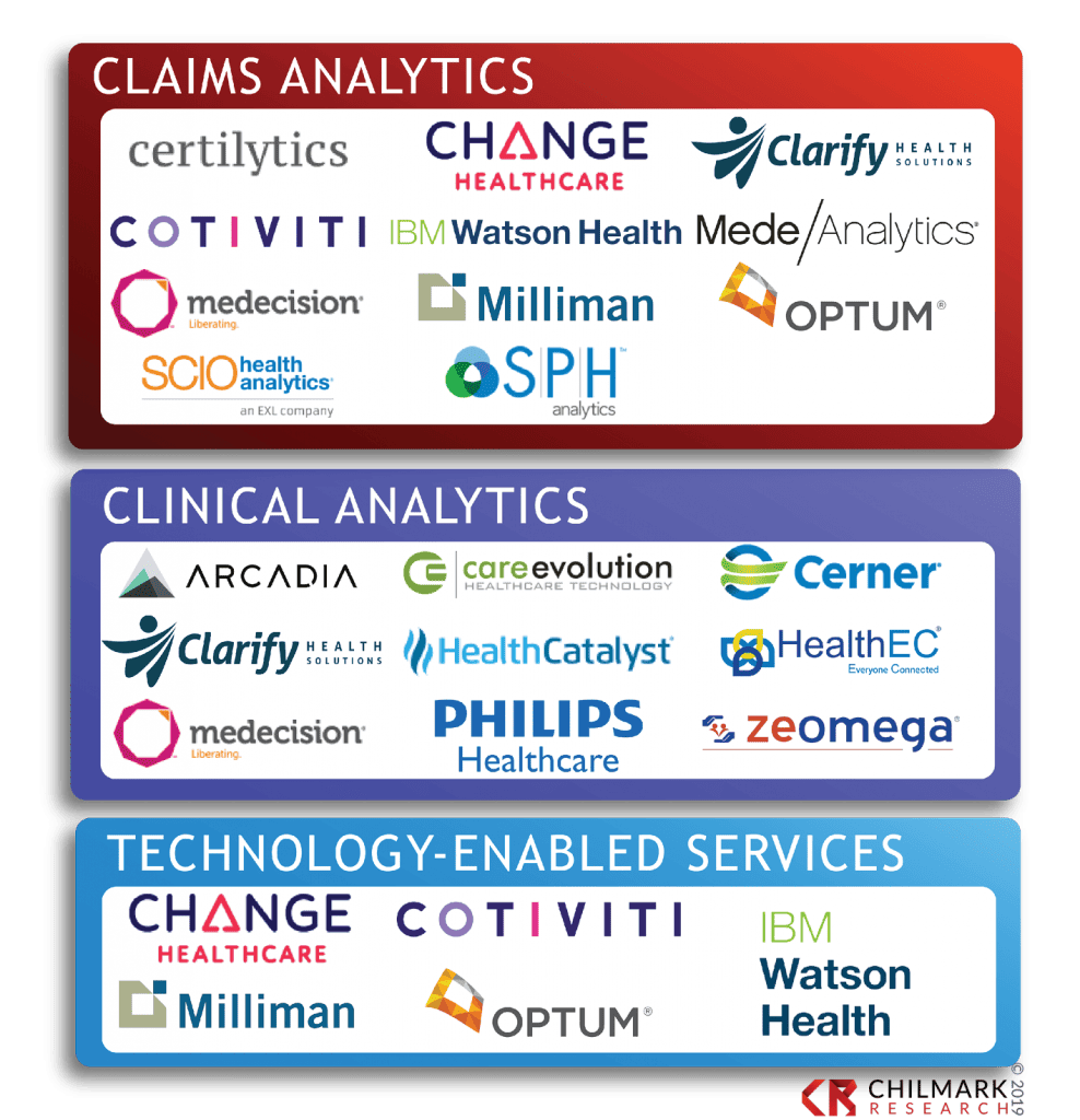 Payer analytics vendors and service providers